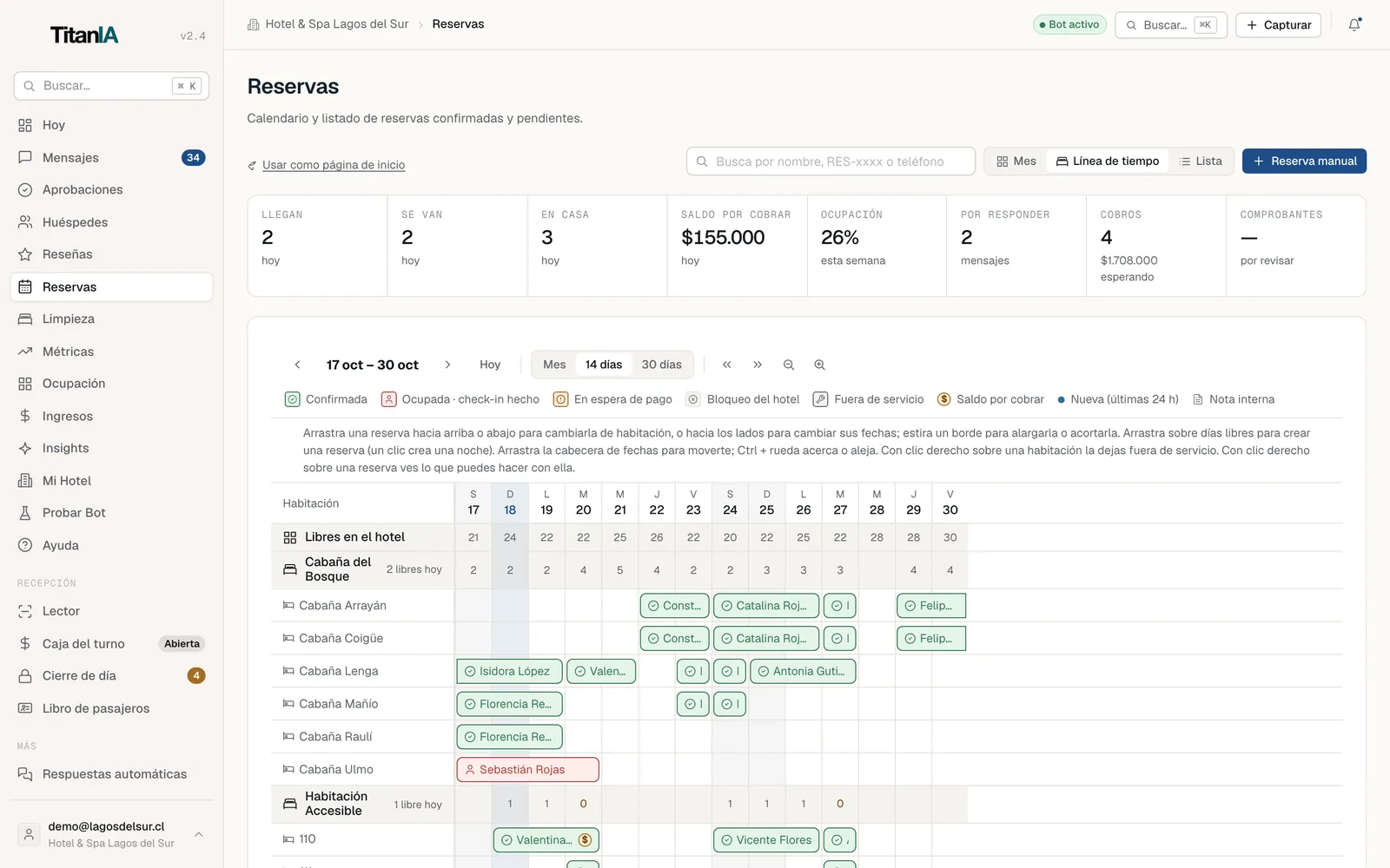 Línea de tiempo de reservas por habitación